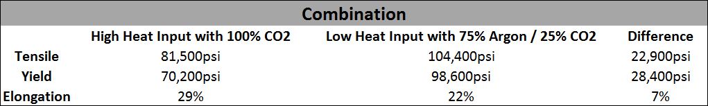 Combination Figure