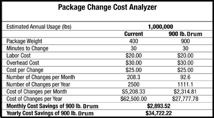 Package Charge Cost Analyzer Screenshot