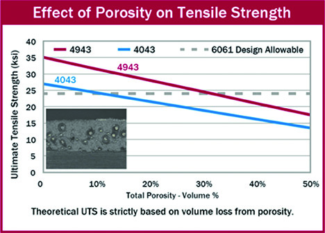 Effect of Porosity on Tensile Strength Figure