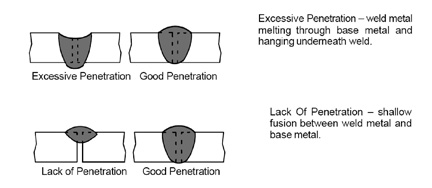 FCAW Figure 1