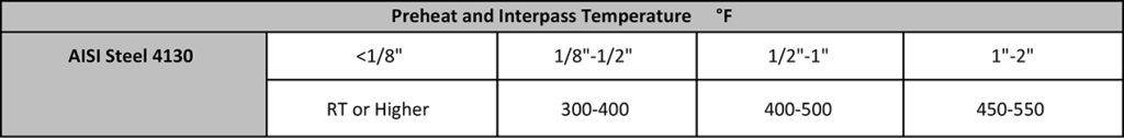 Preheat and Interpass Temperature Figure