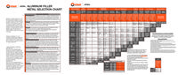 Aluminum Filler Metal Selection Chart