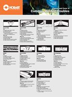 Common Welding Troubles Poster