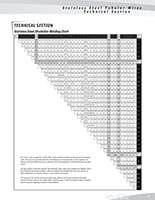 Stainless Steel Dissimilar Welding Chart