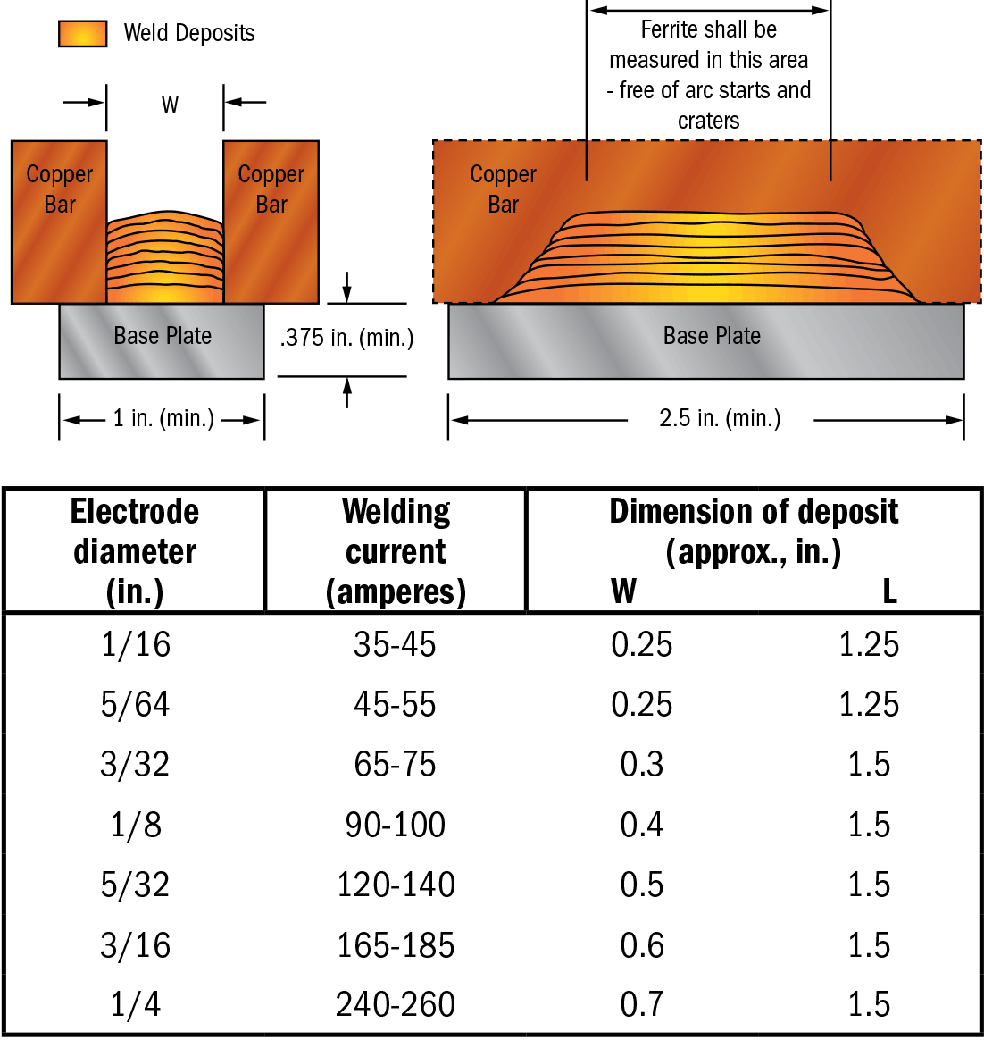How to Weld the Low Ferrite Austenitic Stainless Steels Hobart Brothers