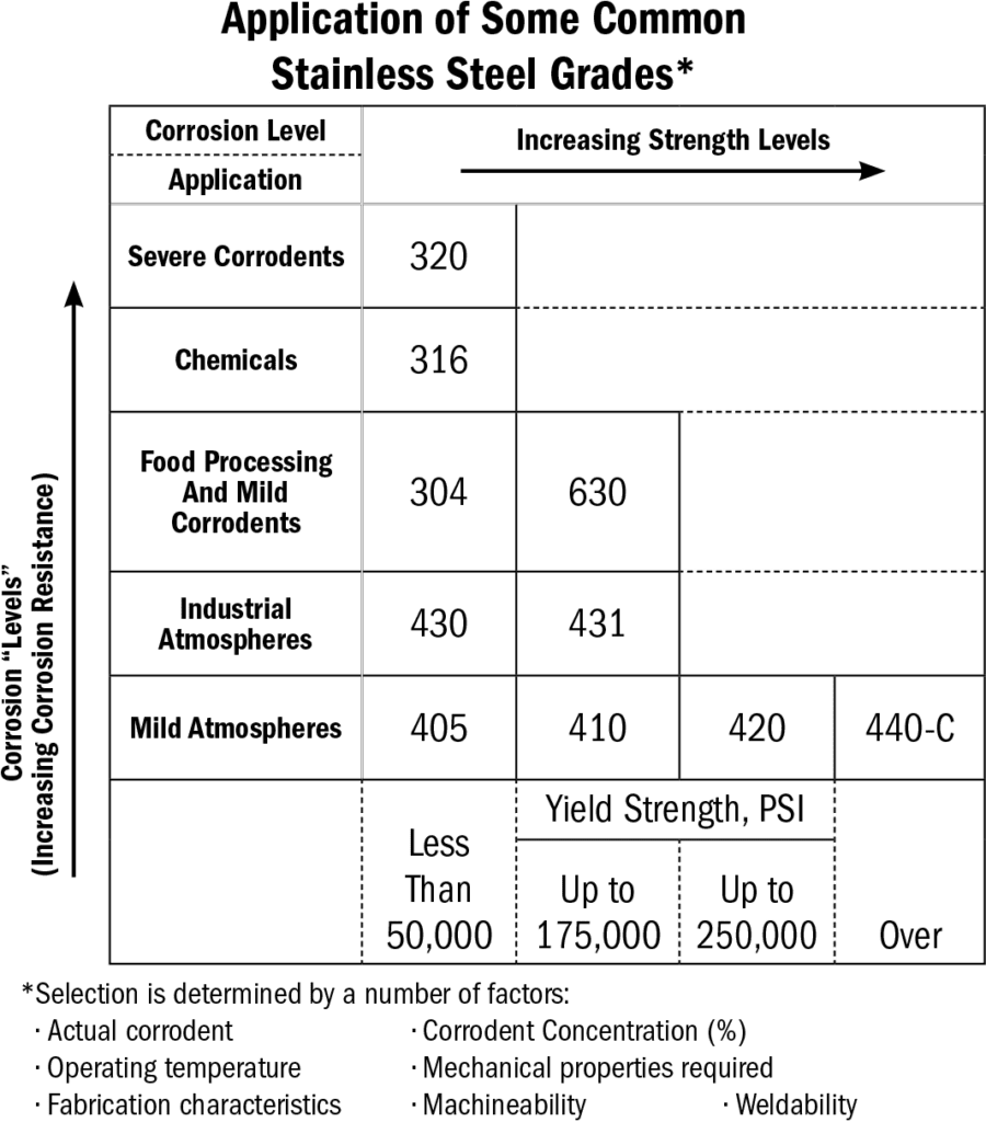Corrosion Of Stainless Steels An Overview Hobart Brothers corrosion-of-stainless-steels-an-overview-hobart-brothers