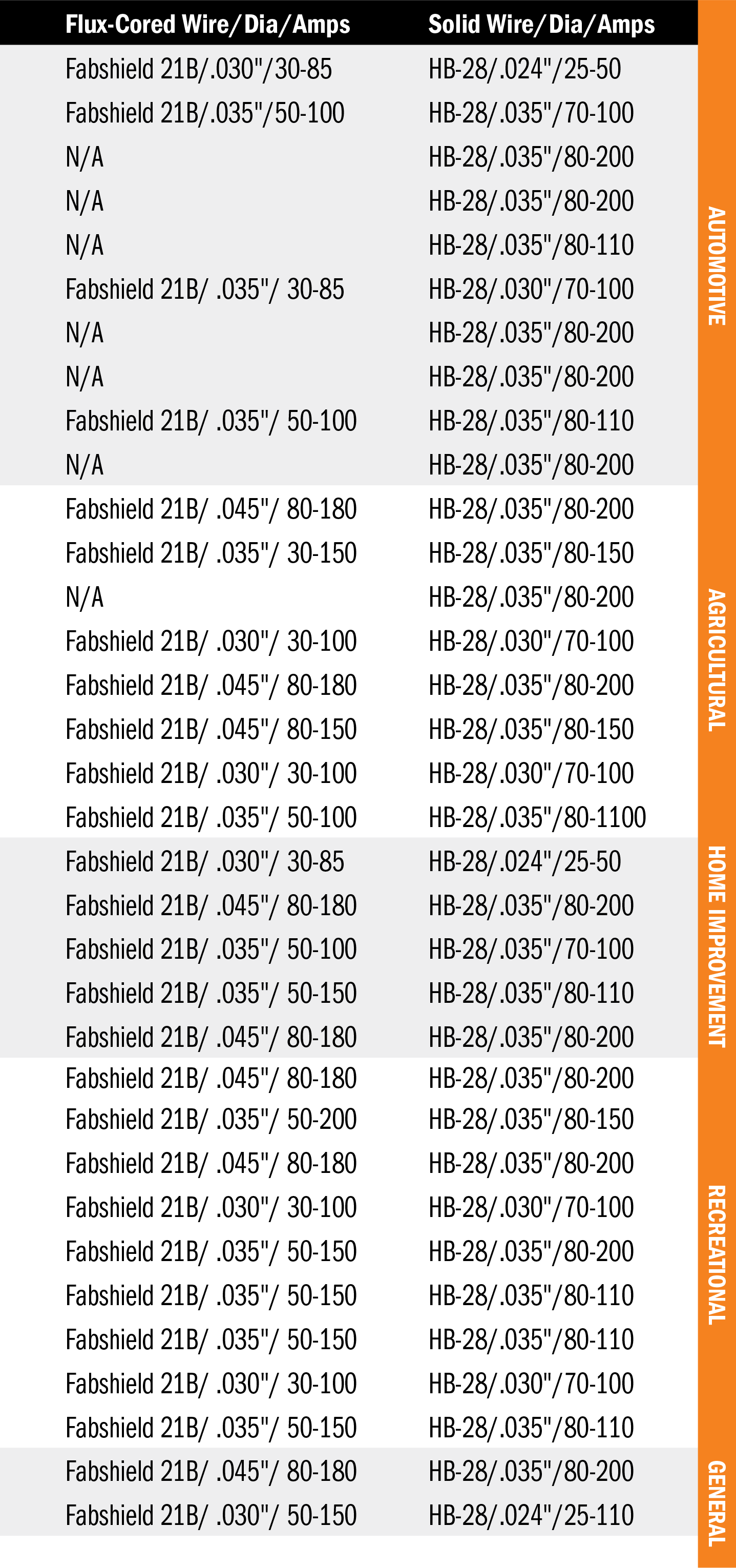 Filler Metals Selector Guide Hobart Brothers