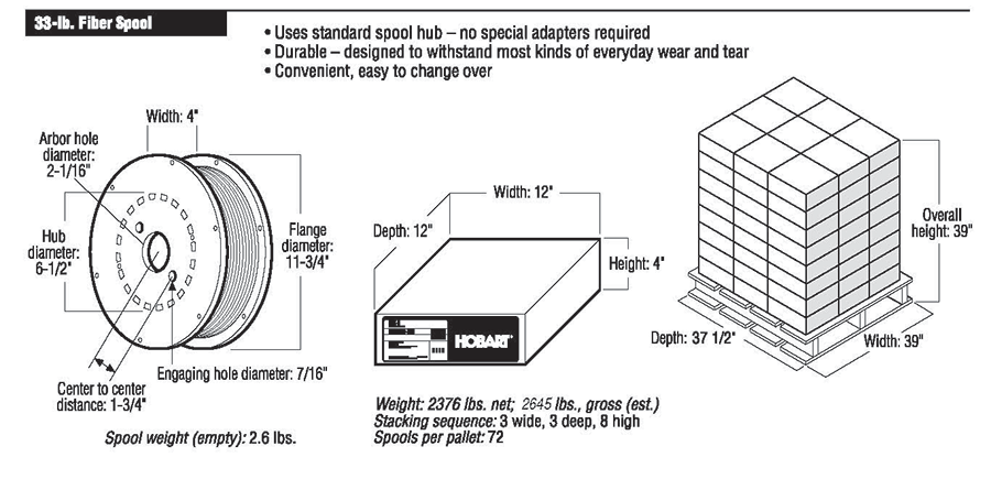 33 Lb (15 Kg) Vacuum Packaged Spool