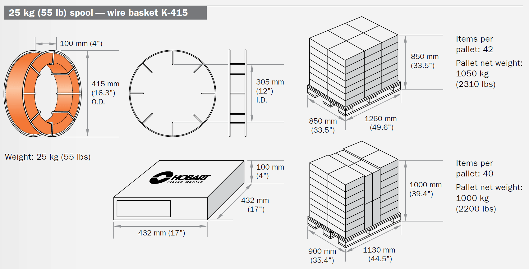 55 Lb (25 Kg) Wire Basket [North America]